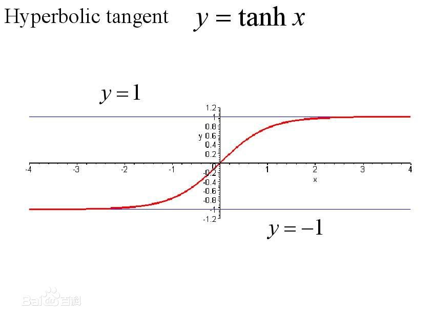 双曲正切函数图形
